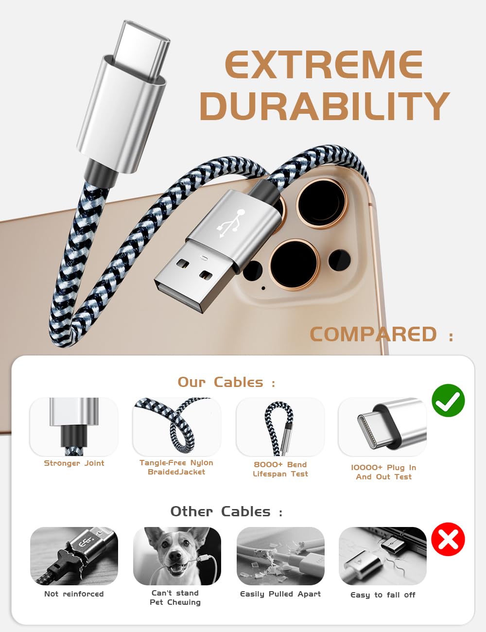 Detalle 2 de Teeind Tpc001 USB C Cable 6ft