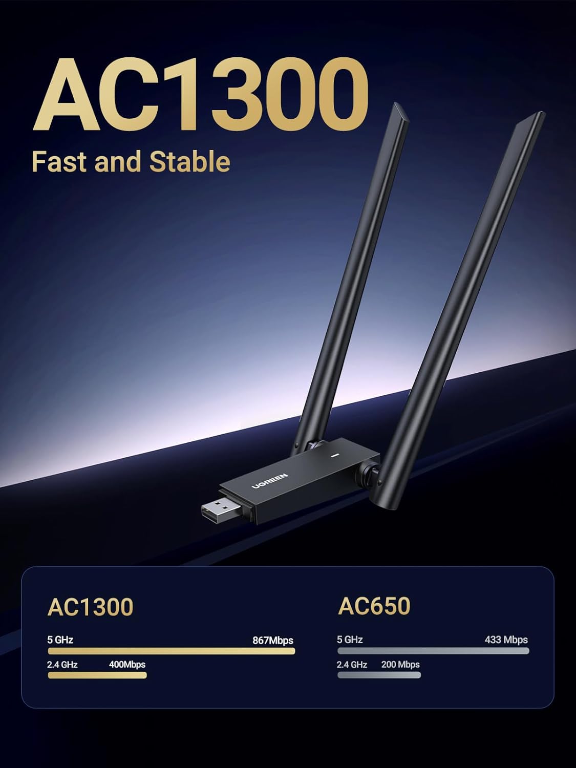 Thumbnail 1 de UGREEN USB WiFi Dongle AC1300Mbps dual antennas ⌛ 📶