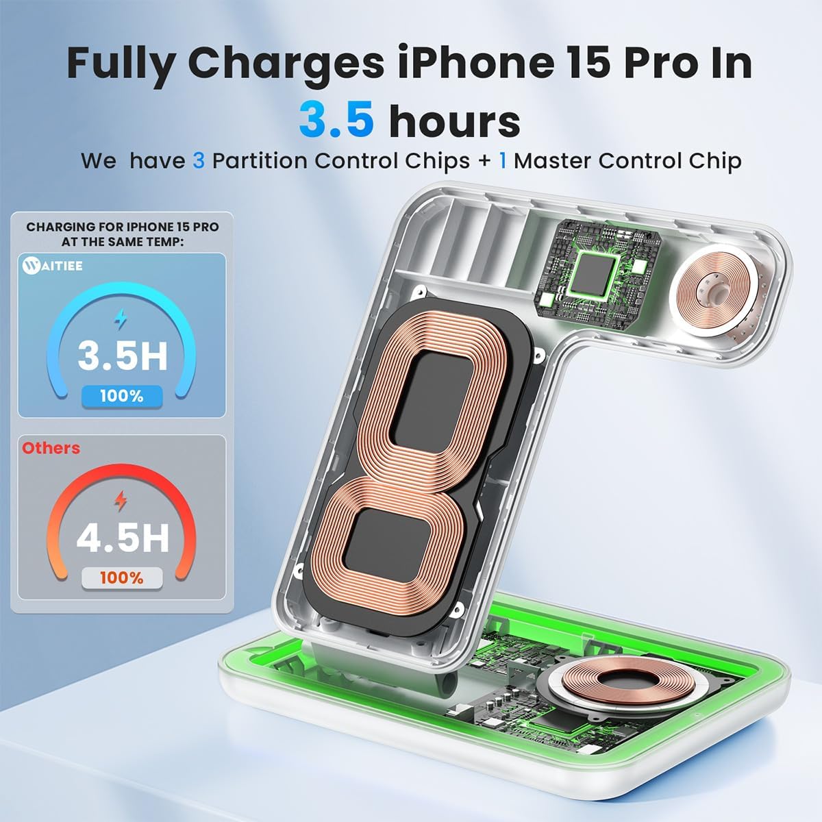 Detalle de WAITIEE 3-in-1 Wireless Charger