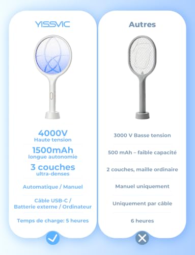 Thumbnail 6 de YISSVIC Raquette Électrique Insectes 4000 V, 1500 mAh, Base Stable, UV 365 nm – Anti-Moutiques et Anti-Mouches
