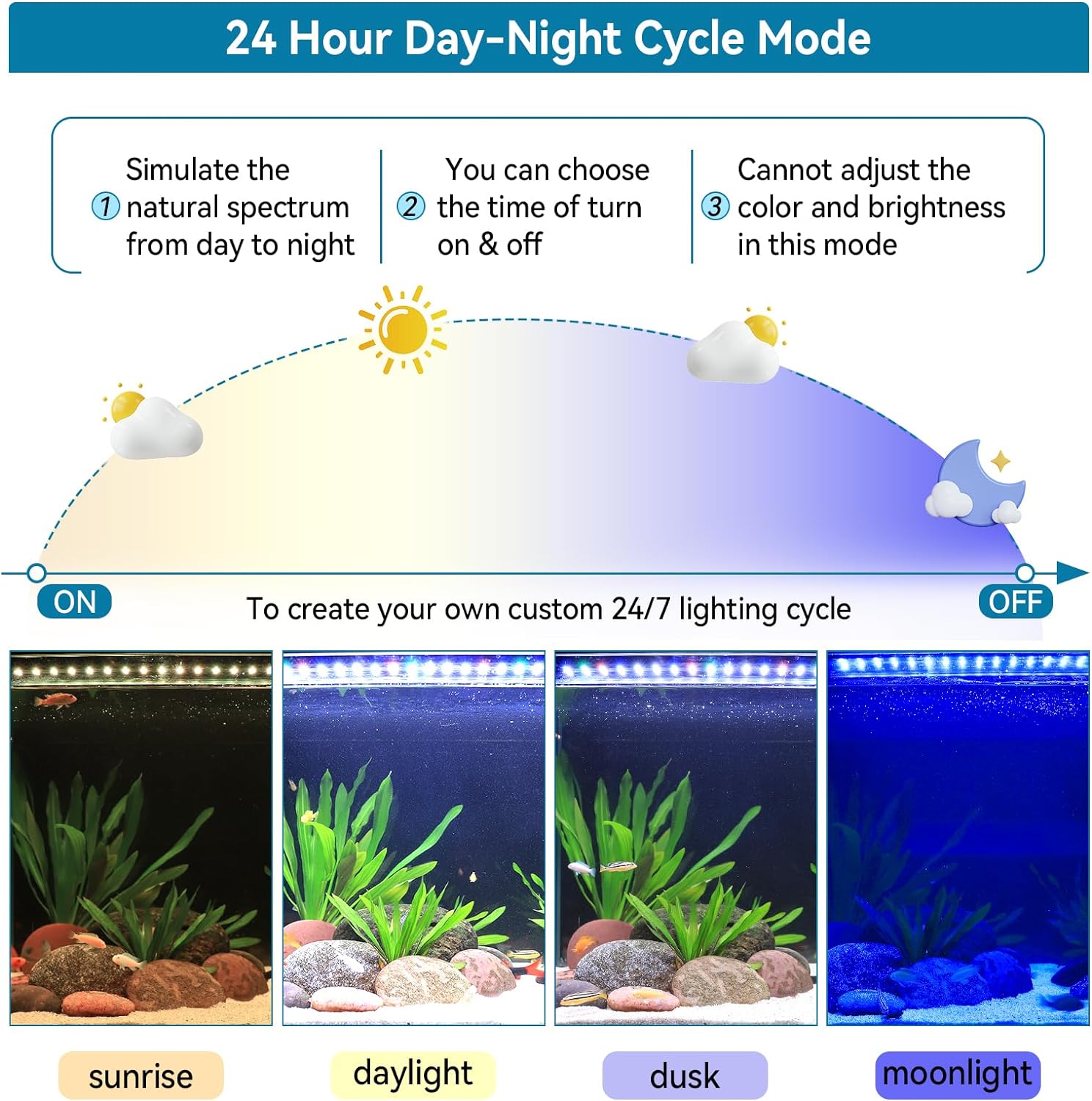 Detalle de Hygger 20W Aquarium LED Light: Full Spectrum, 24/7 Cycle & Auto On/Off