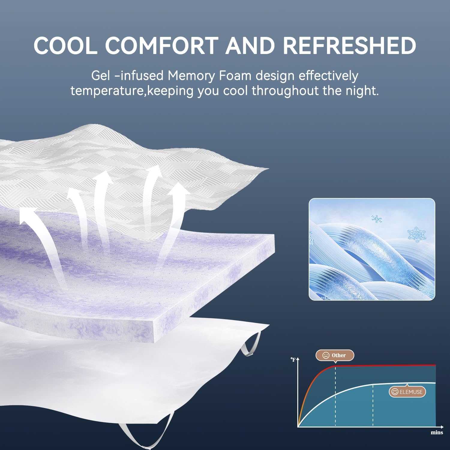 Detalle 2 de ELEMUSE 4 Inch Gel Memory Foam Mattress Topper (Queen) with Pressure Relief, Non-Slip Cover, CertiPUR-US