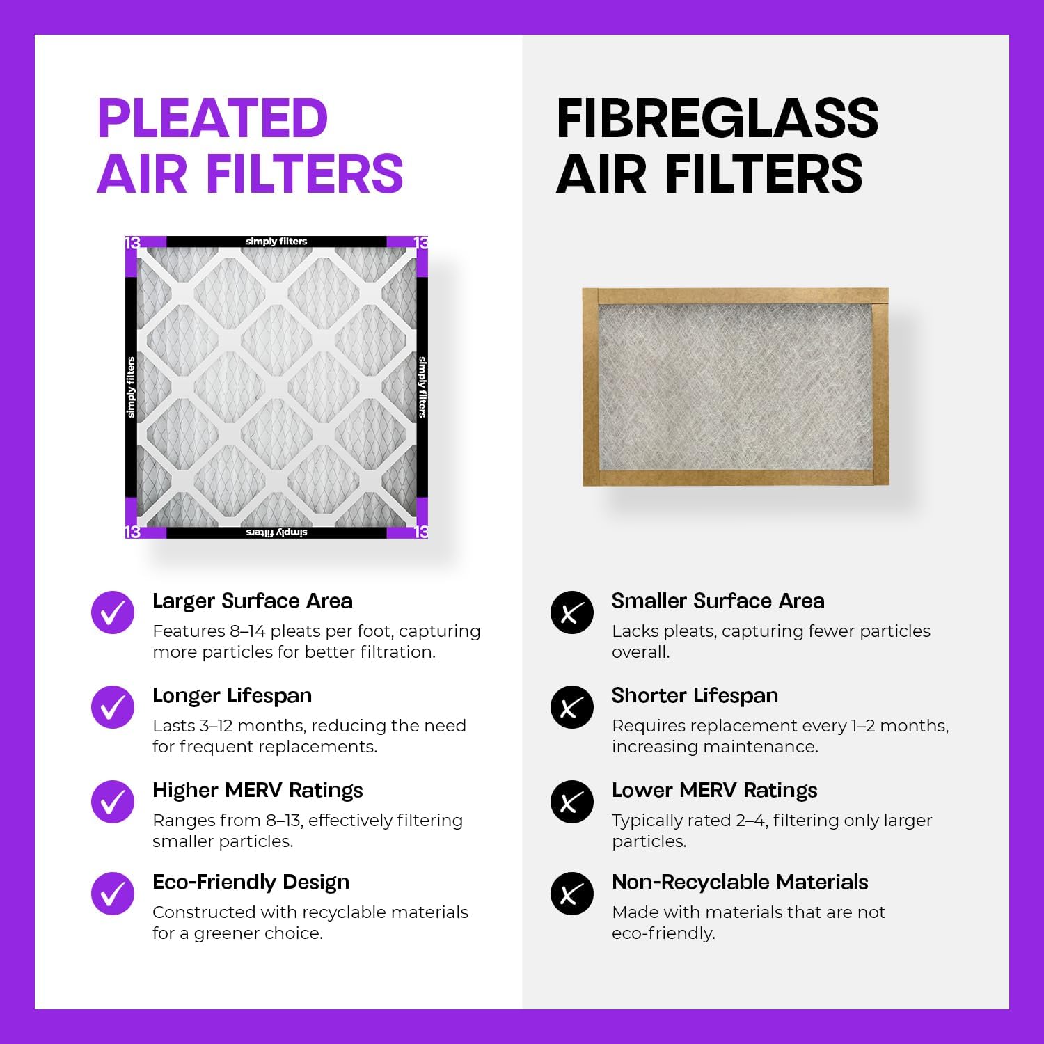 Detalle 2 de Simply HVAC Air Filter 20x20x1