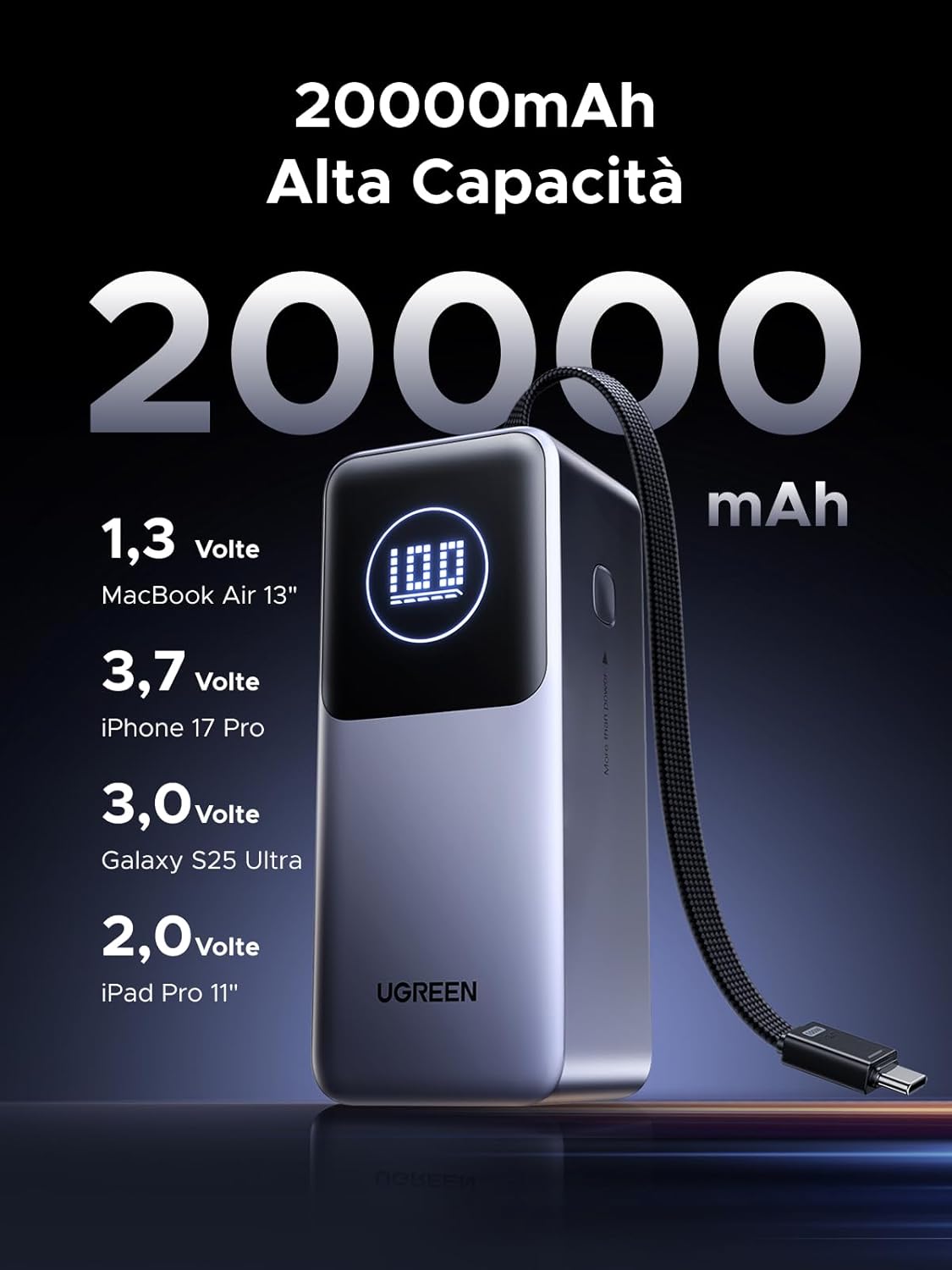 Detalle 2 de UGREEN Nexode Pro 130W Power Bank