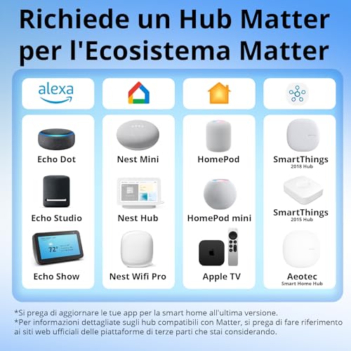 Thumbnail 4 de SONOFF Contatto Pulito MINI-D Interruttore Intelligente – 2 pezzi, WiFi 2.4G, 8W, Matter compatibile