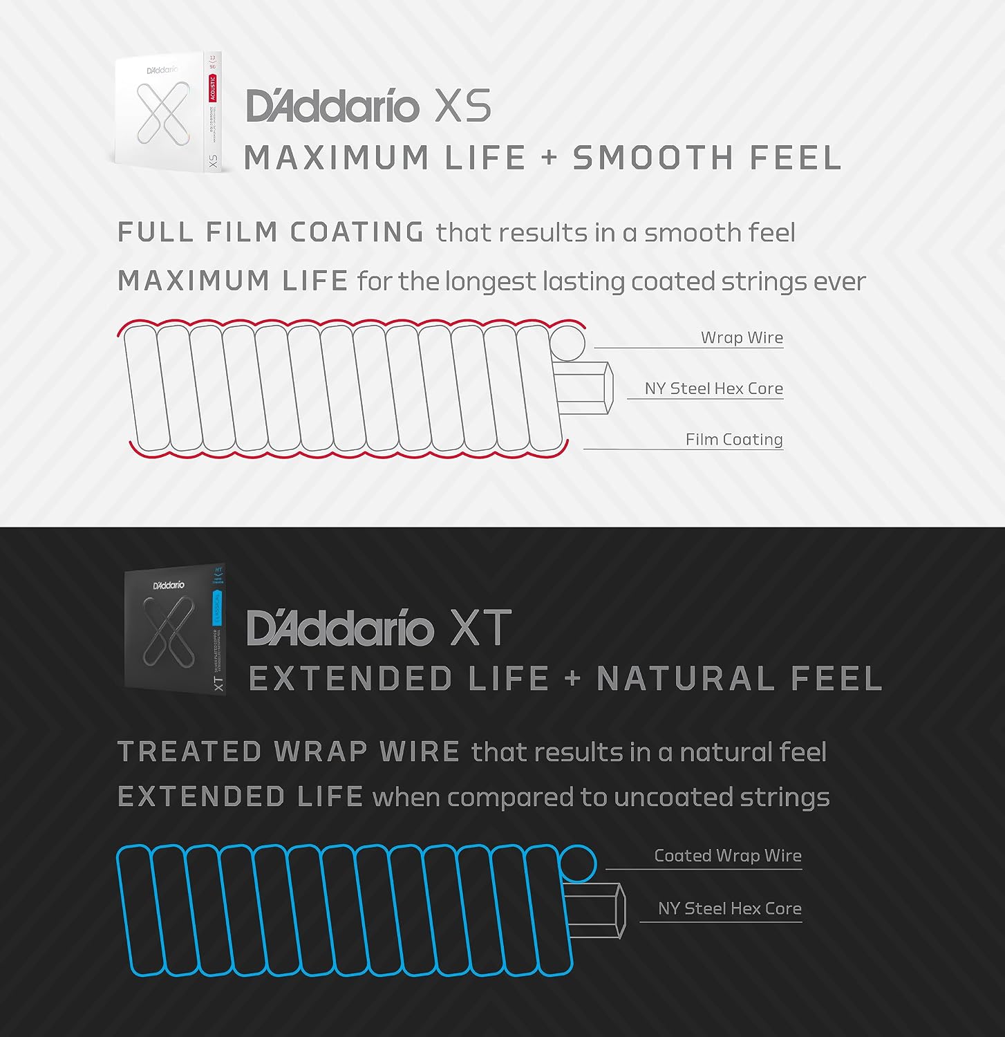 Thumbnail 5 de D'Addario XSAPB1253 Phosphor Bronze 12-53 Strings 🎸