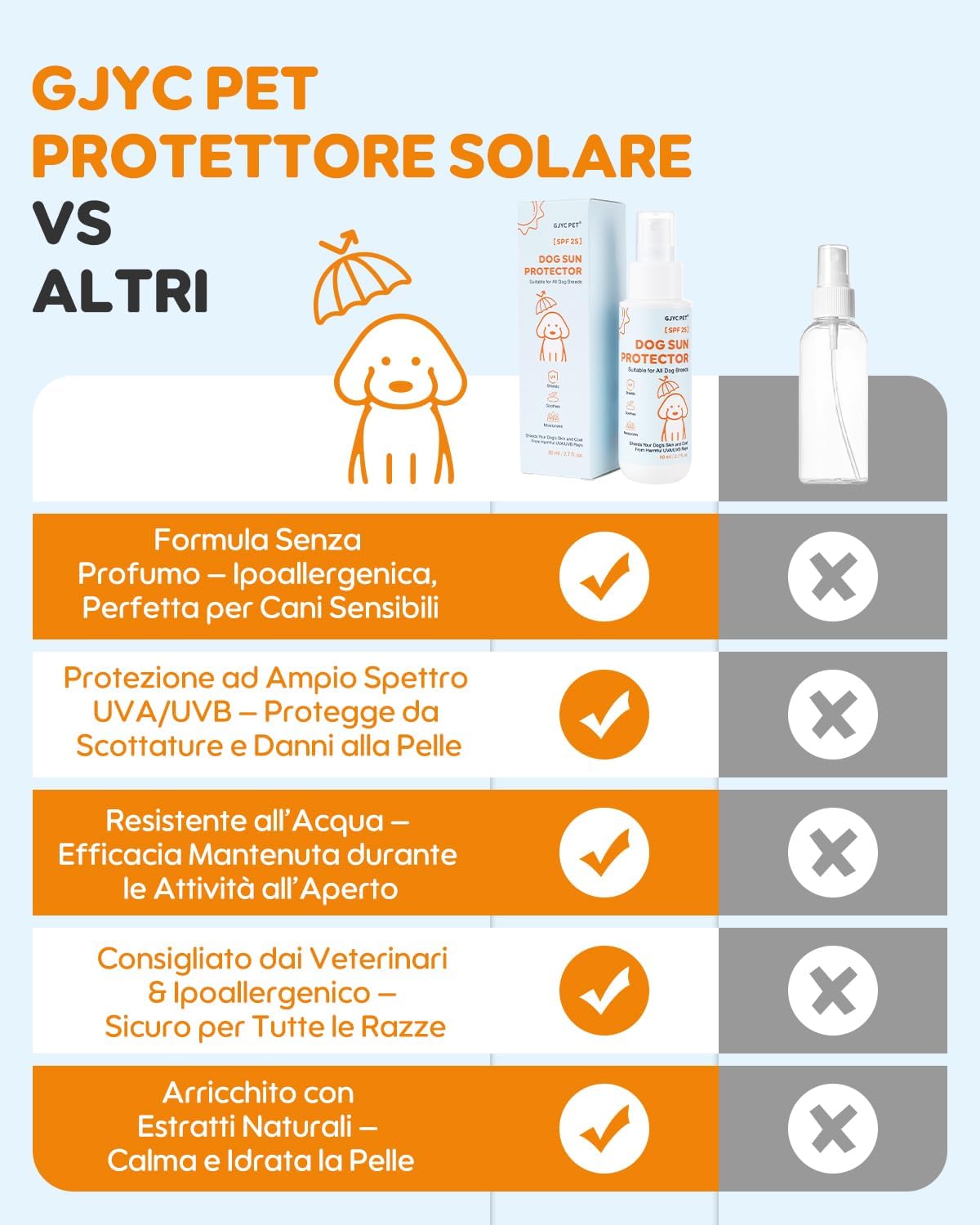 Detalle 2 de Protezione solare per cani – Spray solare 3-in-1 (Protegge, lenisce & idrata) | Trasparente, asciugatura rapida e resistente all’acqua