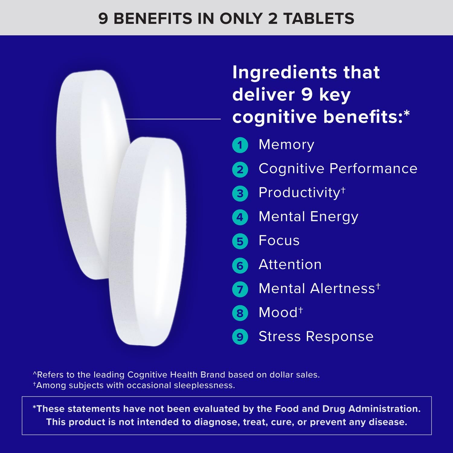 Detalle de Qunol Brain Health Memory Plus Tablets with Magtein, Cognizin & Vitamin B6, 60 Count
