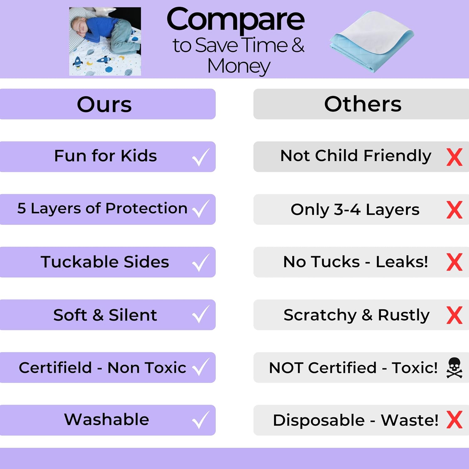 Thumbnail 4 de Hygge Sheets Potty Training Pee Pads for Kids & Toddlers (52" x 36")