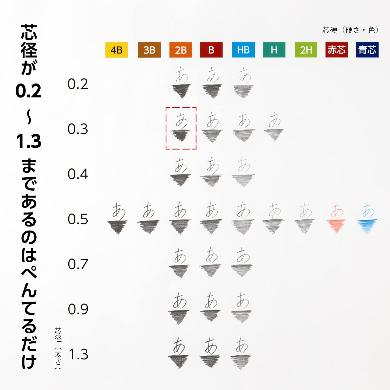 Thumbnail 6 de ぺんてる アイン C283-2B シャープ替芯 0.3mm・2B、なめらかで折れにくく汚れにくい10個入り