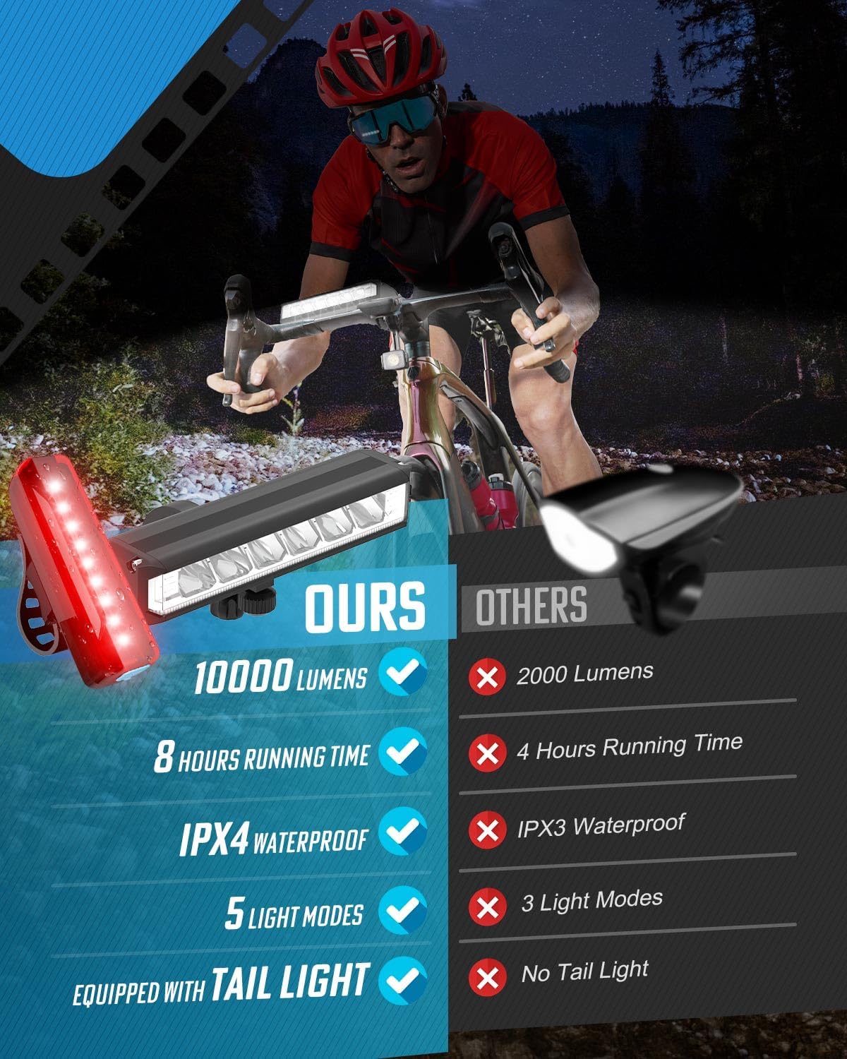 Detalle 2 de Ultra-Bright 10000 Lumen Bike Light Set