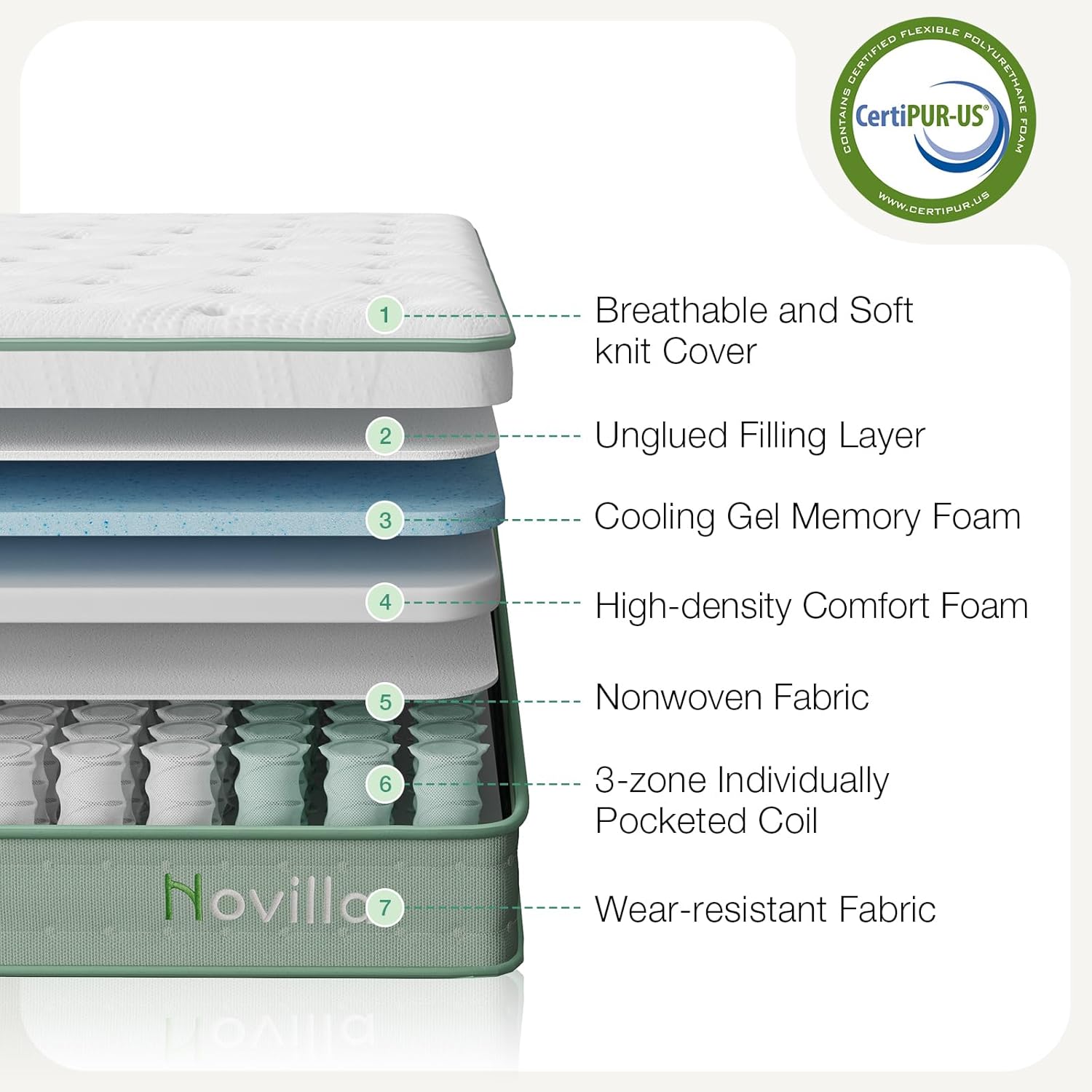 Thumbnail 1 de Novilla Double Bed Mattress (3-Zone Gel Memory Foam + Pocket Springs) 9.8 Inch Firm Hybrid, 135x190x25cm
