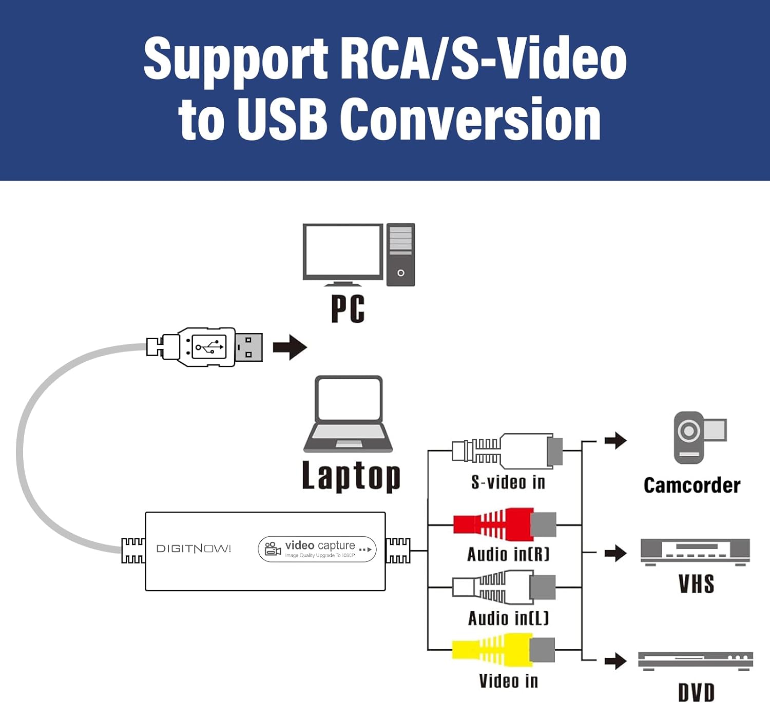 Thumbnail 4 de VIXLW USB Video Capture Device for converting VHS/VCR/Hi8 to digital (MP4/DVD workflows)