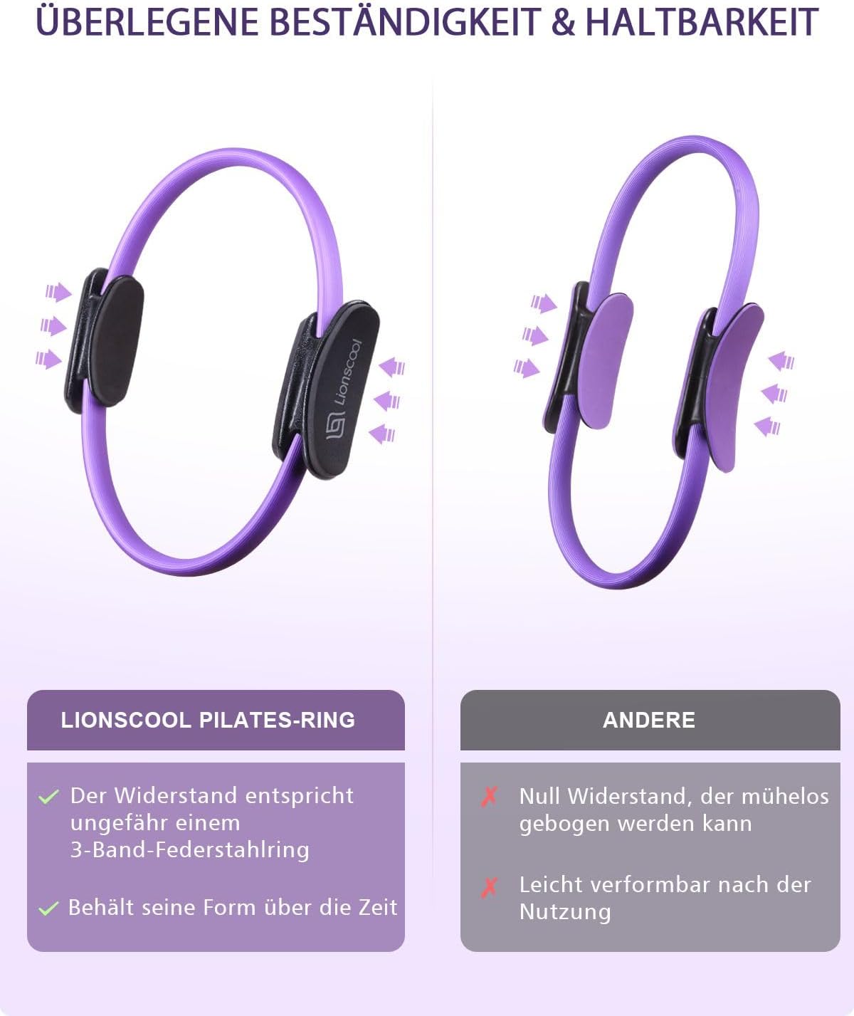 Detalle 2 de LIONSCOOL Pilates-Ring-Set 14“/35 cm – Magic Circle mit Doppelgriffen, Miniball, Widerstandsbändern und Transporttasche