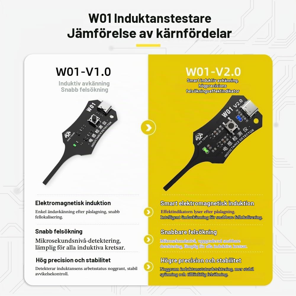 Detalle 2 de diymore JRR D2 induktanstestare V2.0 med USB-C och dubbel LED-display