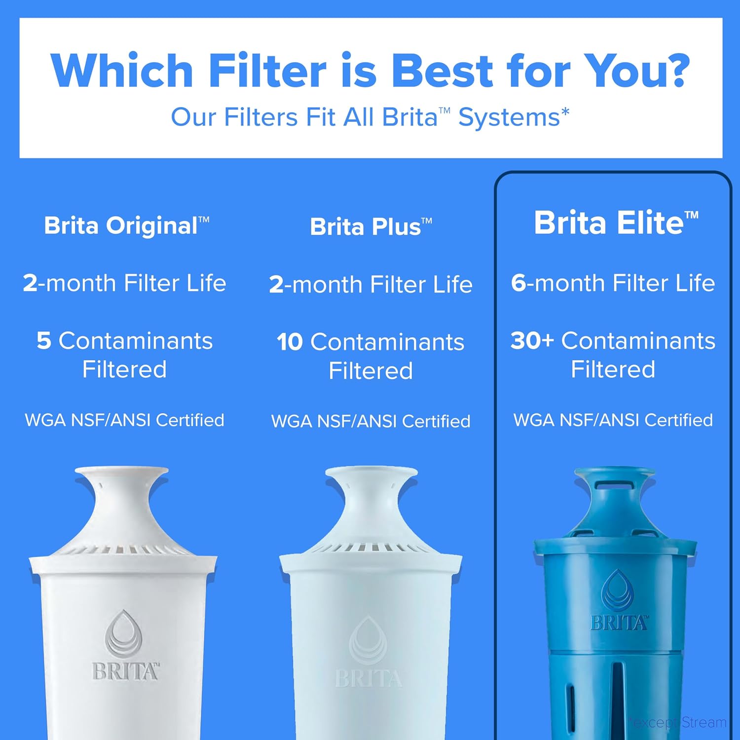 Thumbnail 5 de BRITA Elite Replacement Filters for Water Pitchers and Dispensers (2 Count) – NSF Certified, 99% Lead Reduction