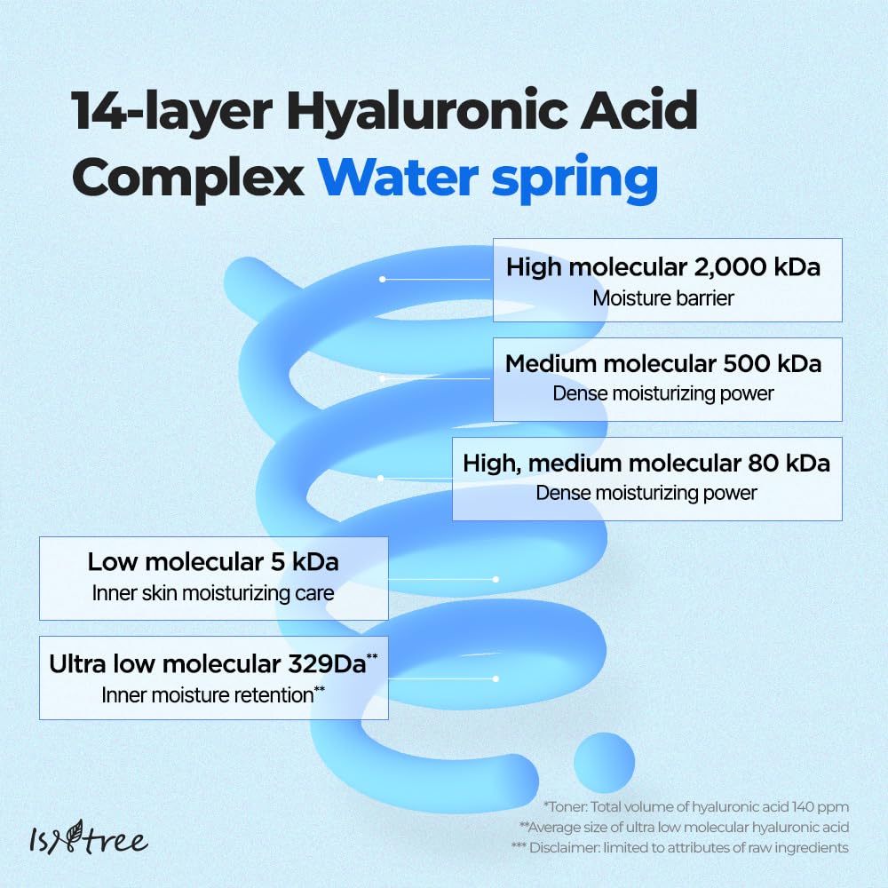 Thumbnail 5 de ISNTREE Ultra-Low Molecular Hyaluronic Acid Toner – Gesichtswasser mit 300 ml