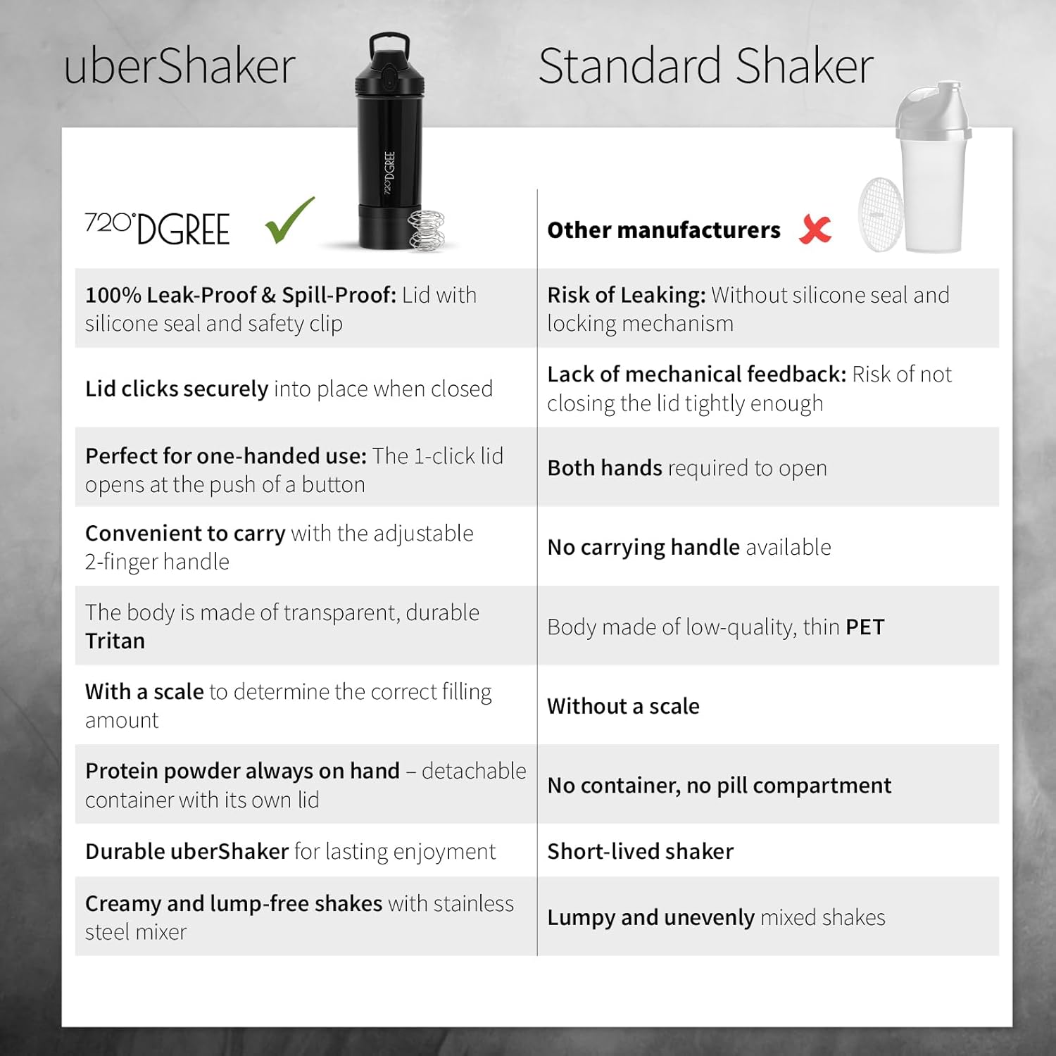 Thumbnail 4 de 720°DGREE uberShaker Protéiné 550 ml avec compartiment poudre – gobelet shaker étanche sans BPA