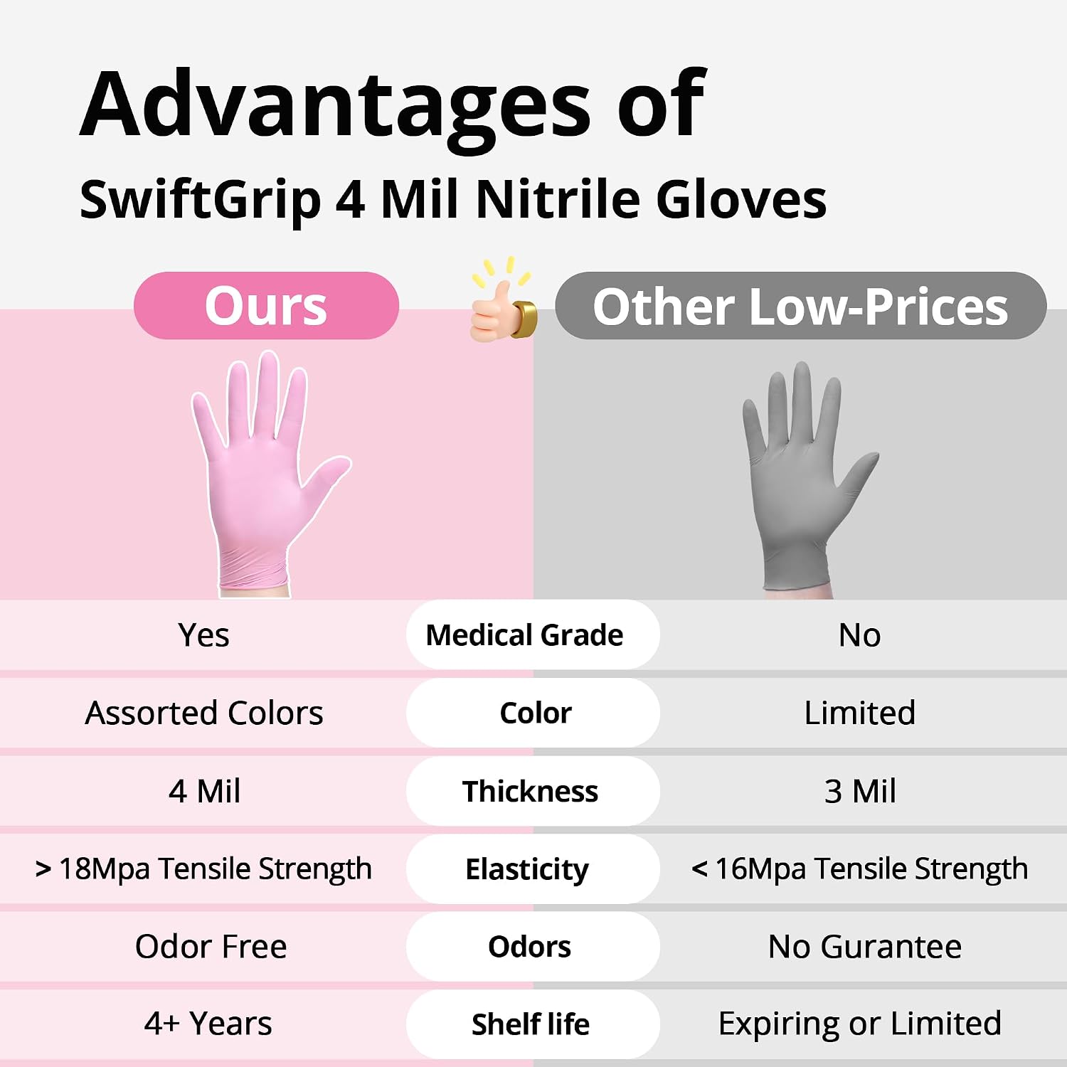 Thumbnail 6 de SwiftGrip 4 Mil Nitrile Exam Gloves, Cherry Blossom, Latex-Free