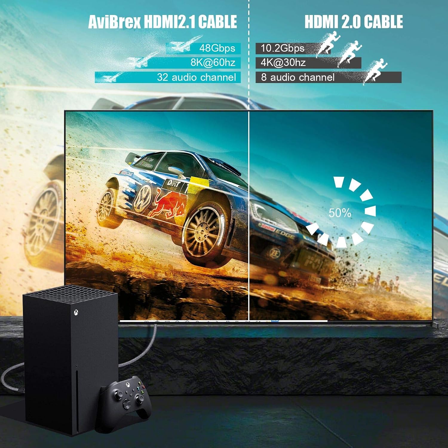 Detalle de AviBrex RM 8K HDMI 2.1 Cable, 3 m, 48 Gbps, 8K at 60 Hz