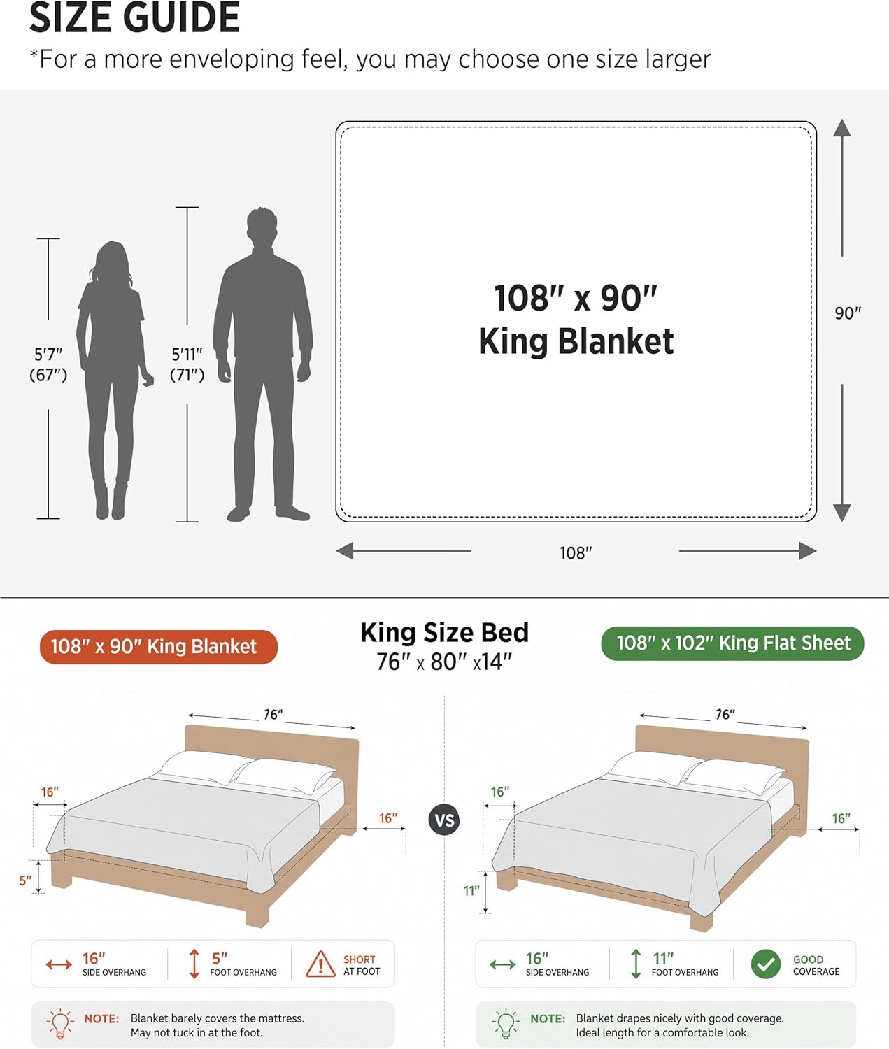 Detalle 2 de Bedsure Sherpa Blanket, Queen