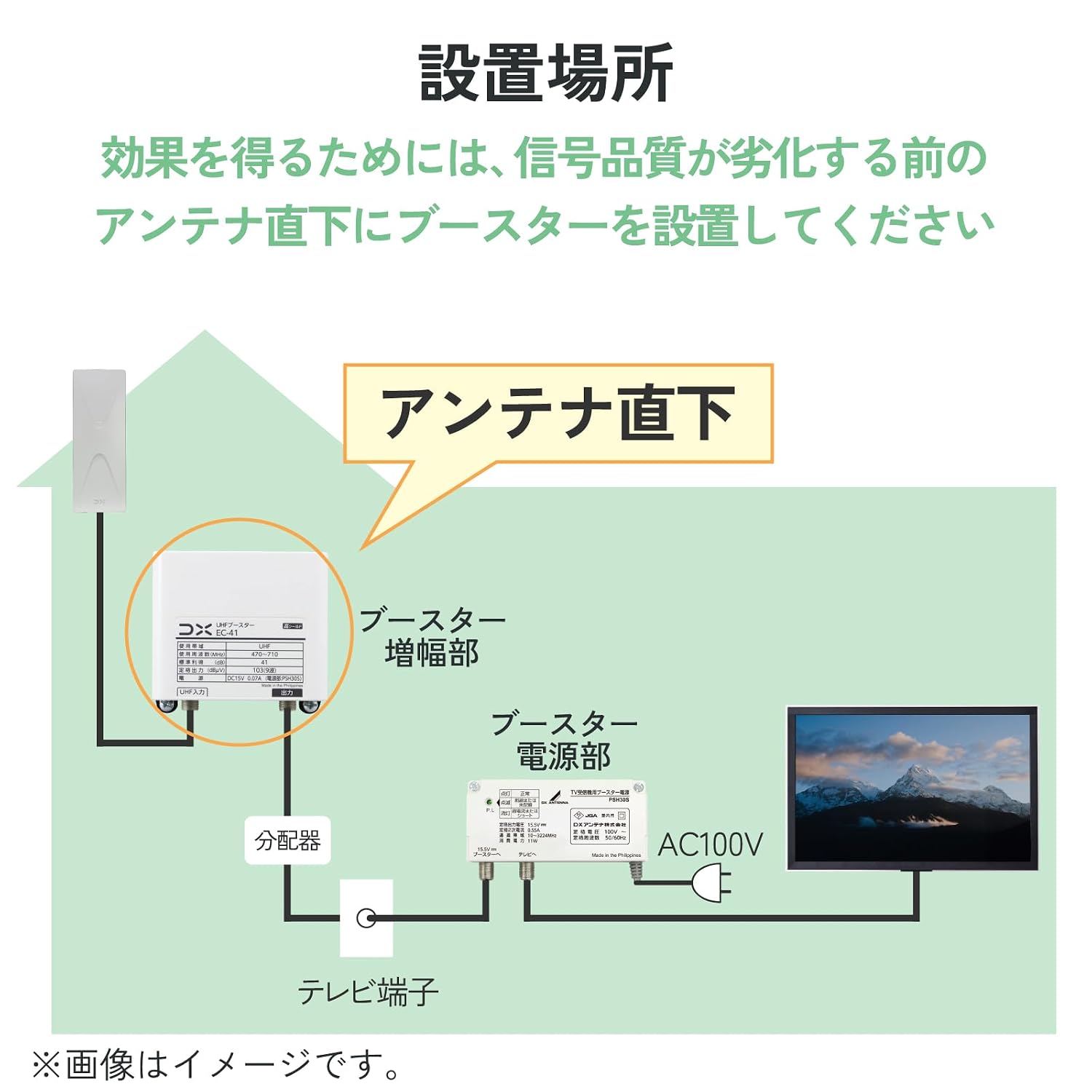 Detalle de DXアンテナ EC-41 家庭用UHFブースター 41dB形・470~710MHz対応・1出力