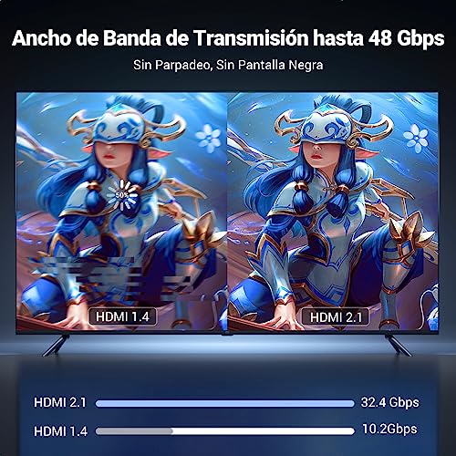 Thumbnail 5 de UGREEN Cable USB C a HDMI 8K/4K – Alta Velocidad