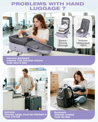 Thumbnail 6 de SZLX Mochila al Vacío con Bomba para Cabina 40x30x20 cm. Ideal para Ryanair, EasyJet y más