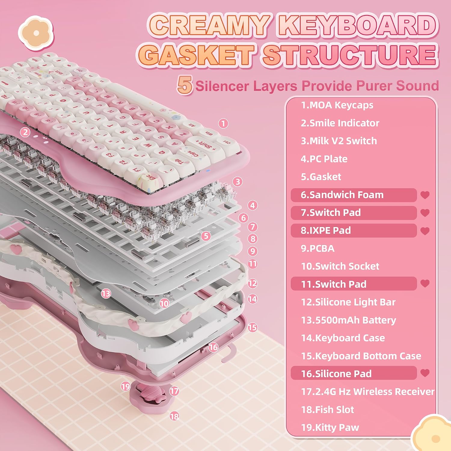 Detalle de YUNZII C75 75% RGB Kabellose Mechanische Gaming Tastatur – Rosa, Creamy NKRO, Hot-Swap, BT5.0/2.4G/USB-C