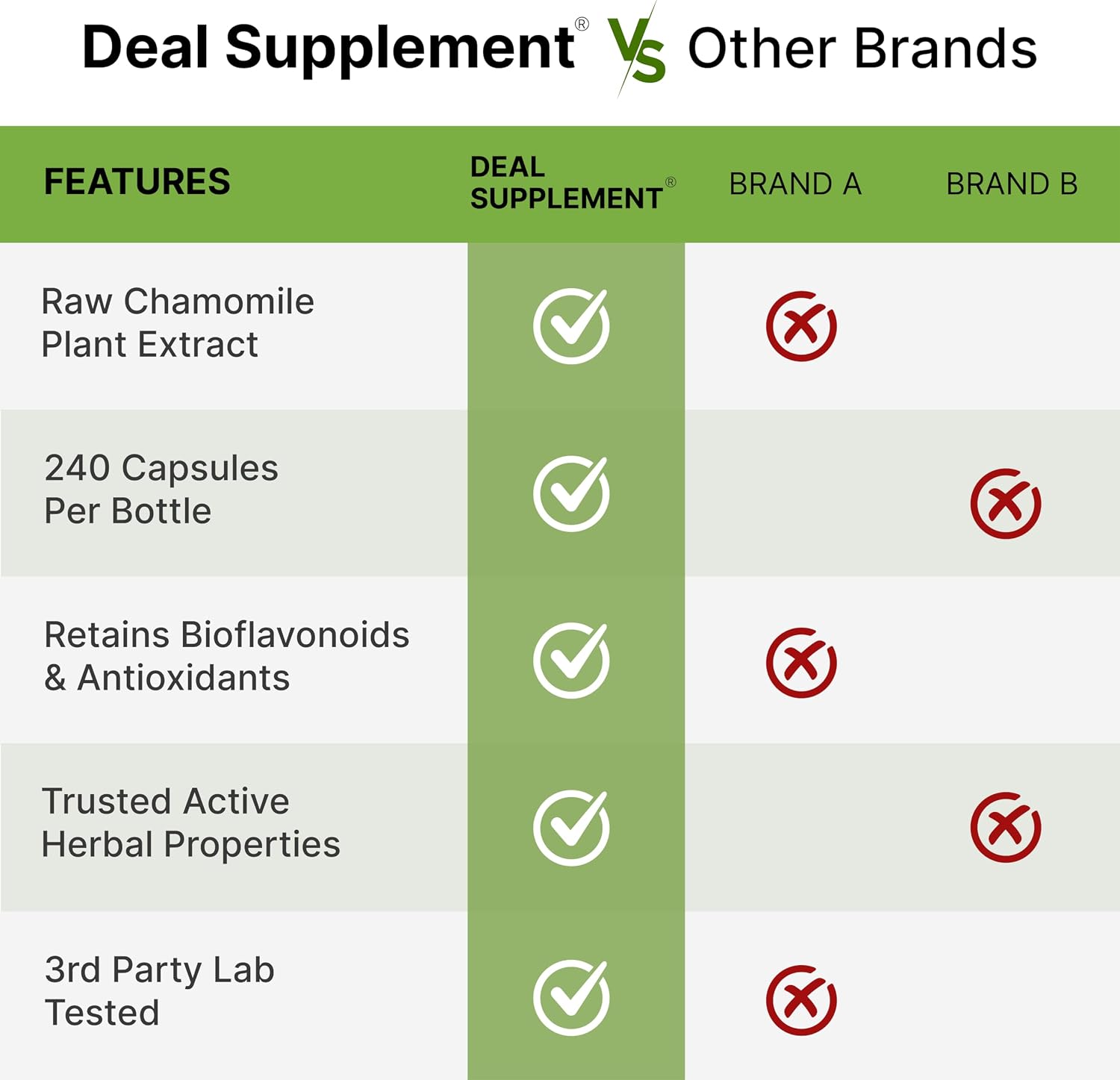 Thumbnail 6 de Apigenin Supplement 100 mg Per Serving