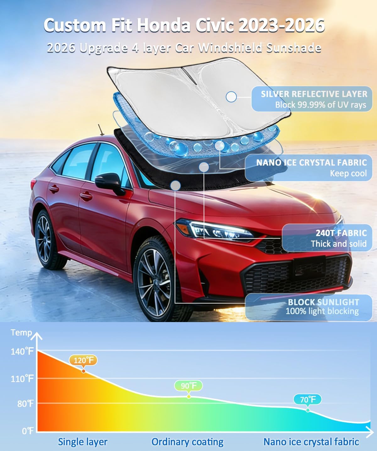 Thumbnail 1 de ZOIBV Custom Fit Windshield Sunshade for Honda Civic 2022–2024, 2025–2026 (Sedan) — 4-Layer UV Protection