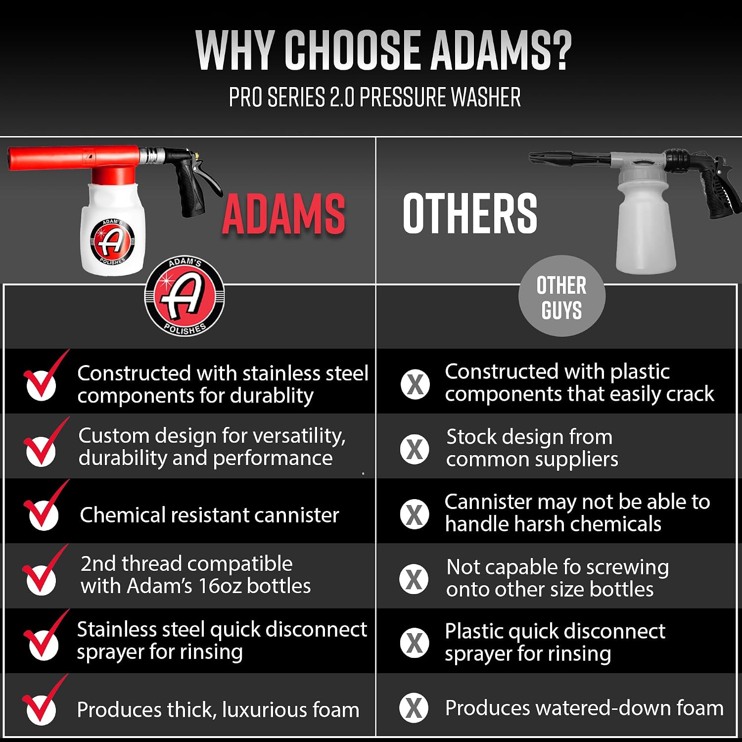 Thumbnail 5 de Adam's Polishes Foam Gun