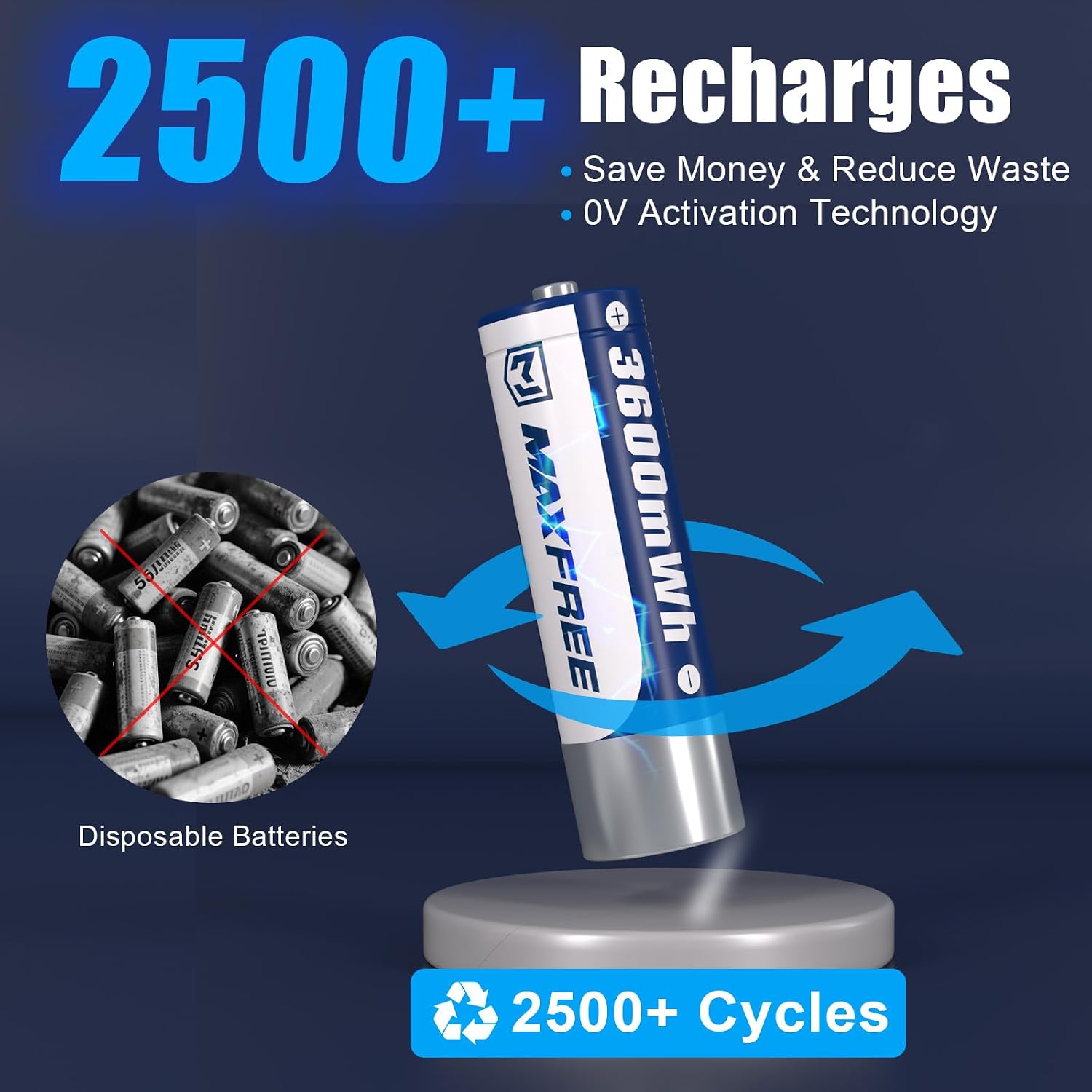 Detalle de Maxfree AA-A1 Rechargeable Lithium AA Batteries with Charger, 1.5V, 8-Pack