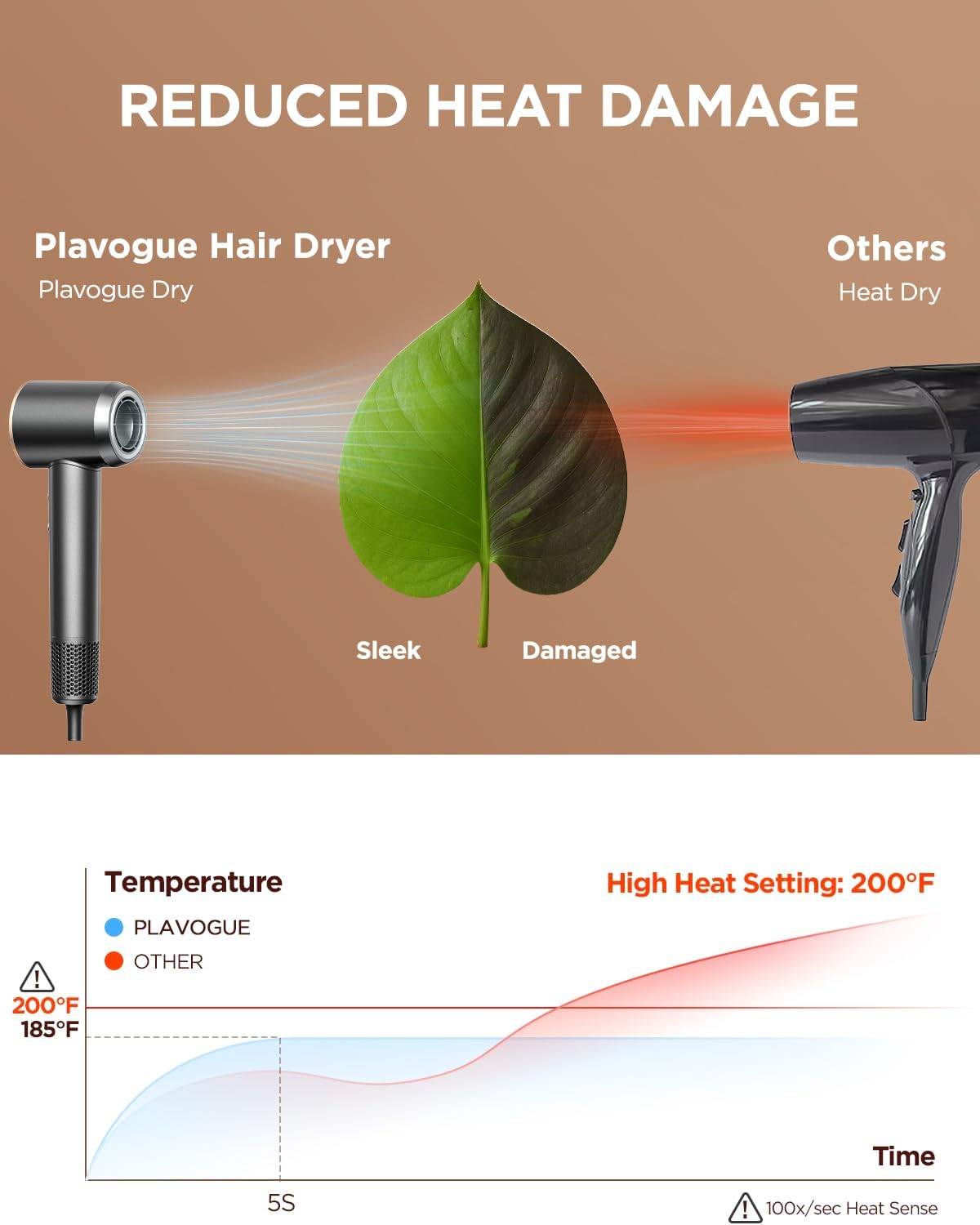 Thumbnail 5 de Dual Voltage Travel Hair Dryer with Diffuser (110-120V/220-240V) by Ready for International Travel