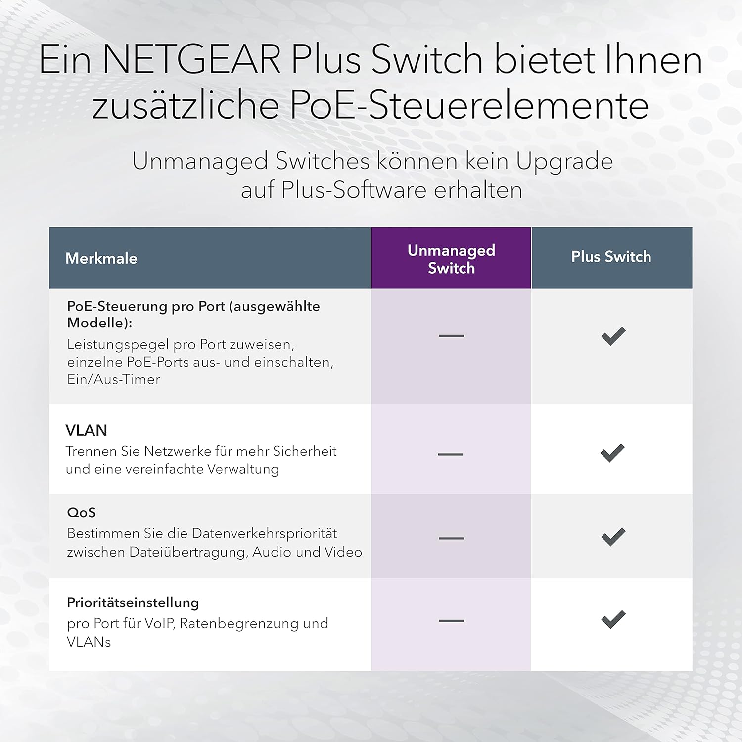 Thumbnail 4 de NETGEAR GS316P 16-Port Gigabit Ethernet Unmanaged Essentials PoE+ Switch (16× PoE+ bis 115 W)