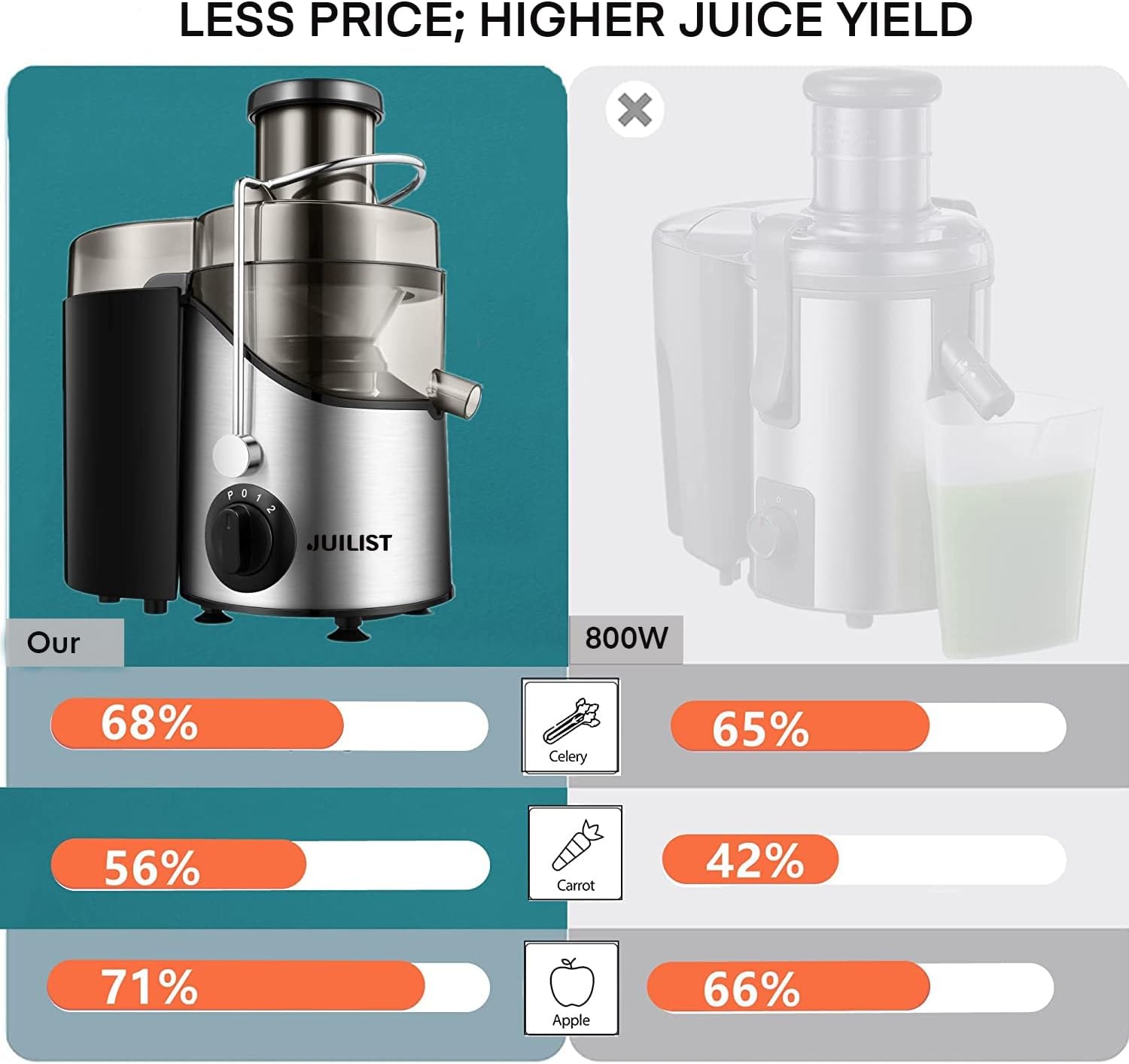 Detalle 2 de Juilist 3" Wide Mouth Juicer 800W ๐น