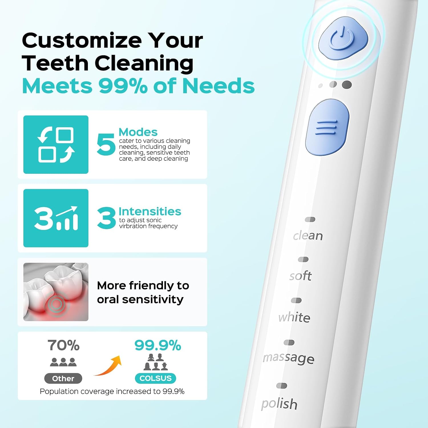 Detalle de COSLUS C30 Electric Toothbrush for Adults: 5 Modes, 3 Intensities, 2 Head Types