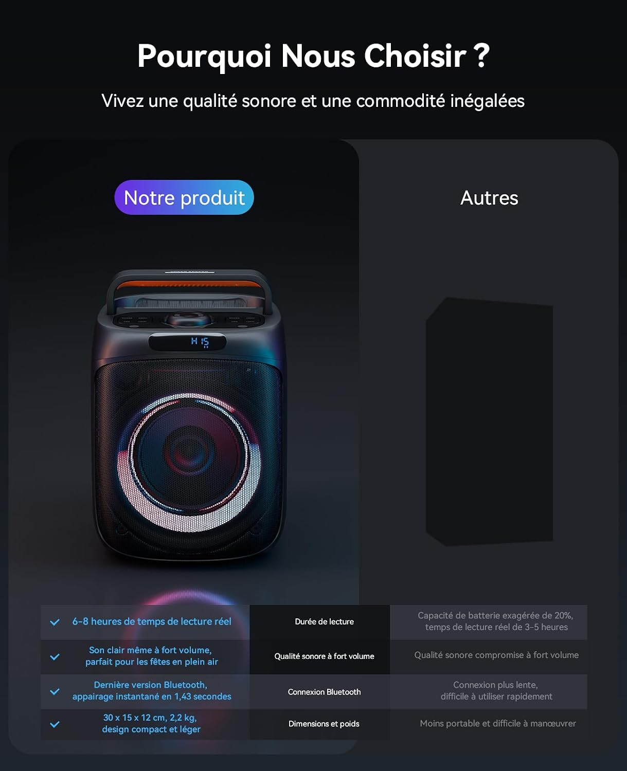 Thumbnail 6 de Enceinte Karaoke 400W avec 2 micros 🎤
