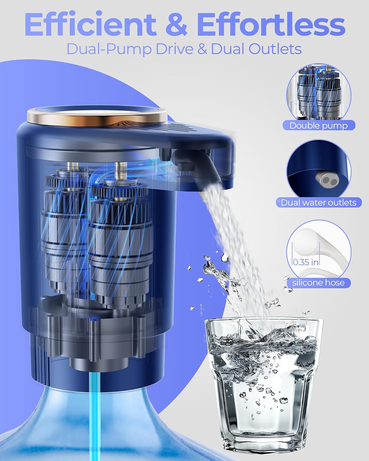 Detalle 2 de Cozycharm Z05 Electric Water Jug Pump, USB-C, Dual Motors, 2-5 Gallon Fit