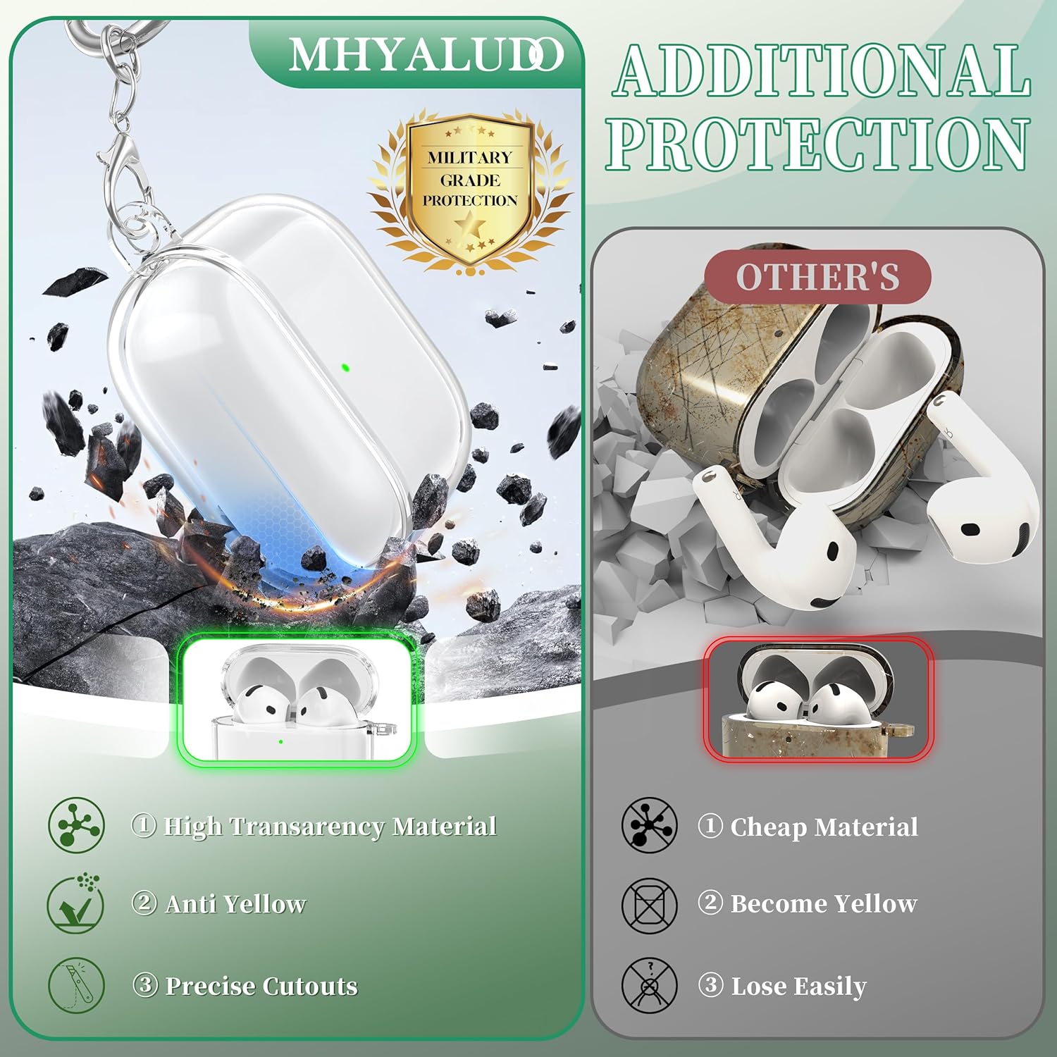 Detalle de MHYALUDO AirPods 4 Case with Cleaning Kit & Lanyard – Clear TPU, Military-Grade Shockproof