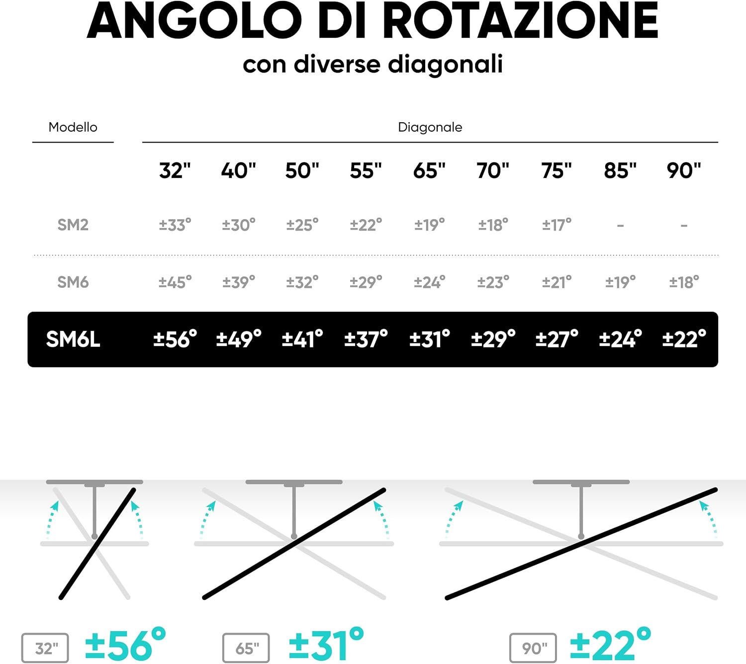Thumbnail 6 de ONKRON SM6L-B Supporto TV a parete inclinabile e girevole 32–90" fino a 50 kg, VESA 200×200–600×400, nero