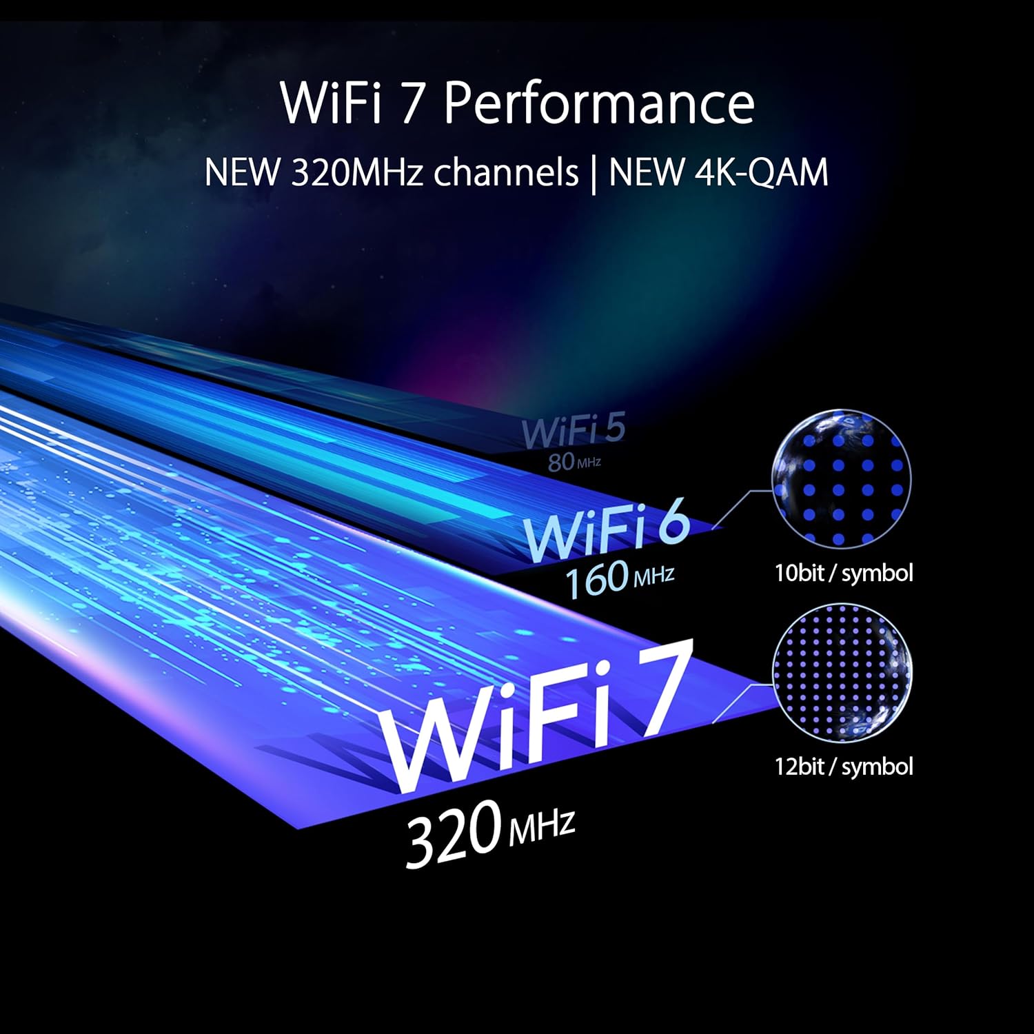 Thumbnail 2 de ASUS RT-BE96U BE19000 WiFi 7 Tri-Band Extendable Router with 6GHz, 10G Ports, and AiProtection Pro