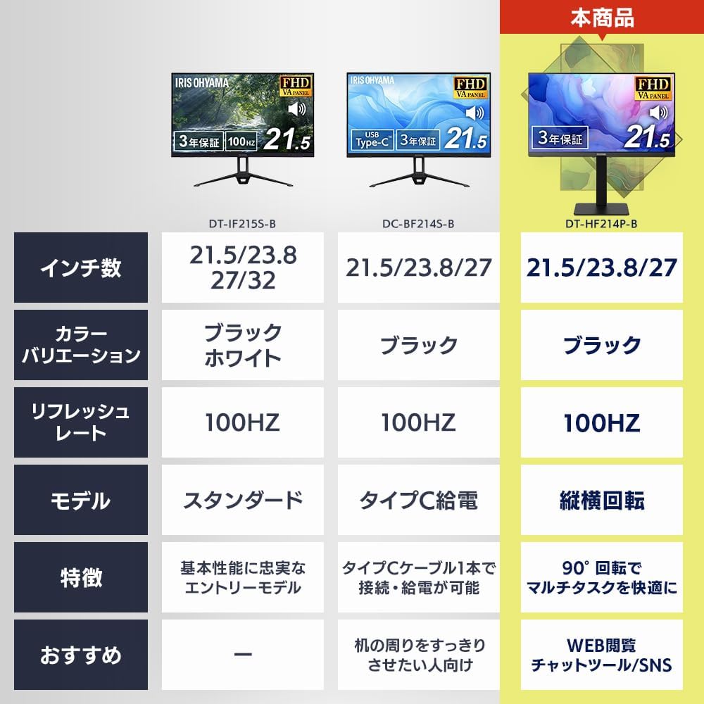 Detalle 2 de アイリスオーヤマ DT-HF214P-B 21.5インチモニター 縦横回転・100Hz・高さ調整