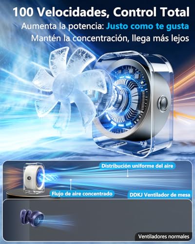 Detalle de DDKJ Ventilador de Mesa Silencioso USB Recargable: flujo 360° y 100 velocidades para escritorio, pared y hogar