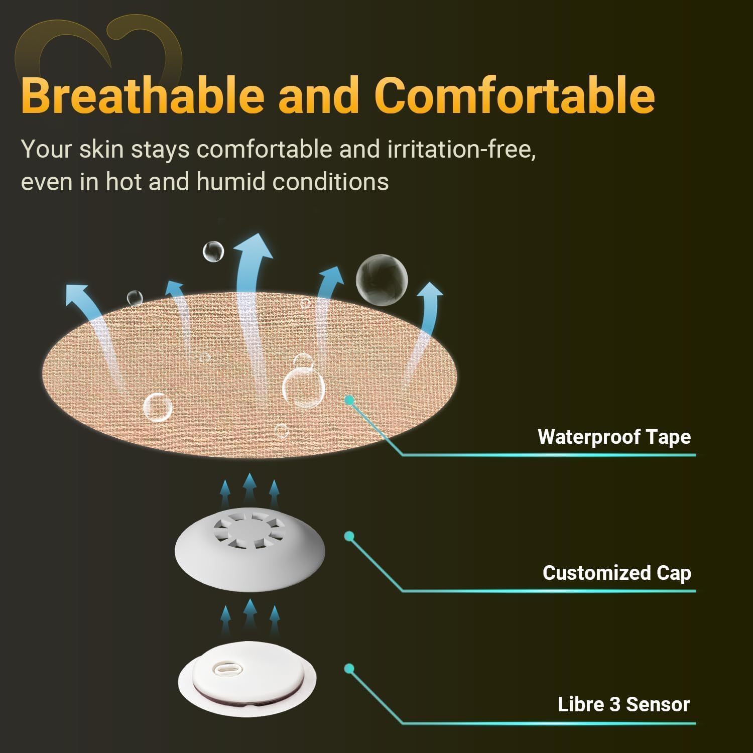 Thumbnail 6 de Amolyfe Libre 3 Sensor Covers Waterproof (Tan) — 20-Pack CGM Adhesive Patches with Hard Cap