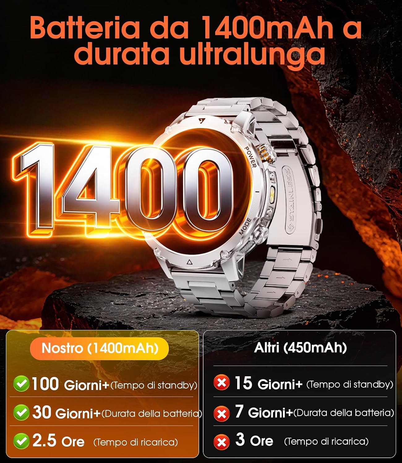Detalle de SUNKTA Smartwatch Uomo: autonomia, stile e funzionalità al servizio della salute