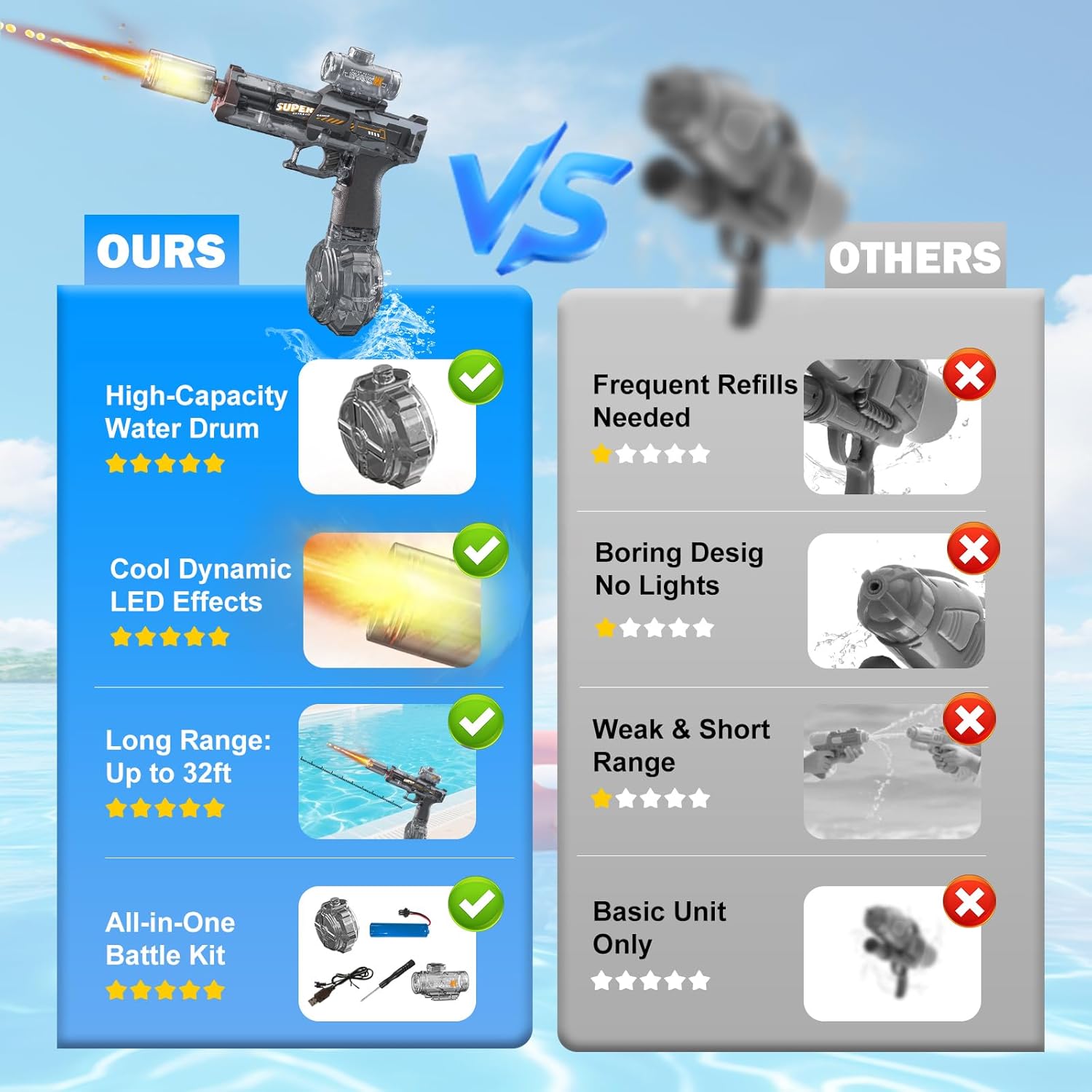 Thumbnail 5 de StimuVariety StimuVariety Electric Water Gun (2-pack) with LED lights and water-spray sound