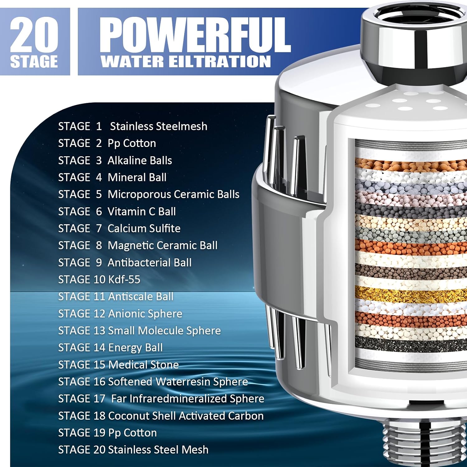 Detalle de Dwavele SF-001 20-Stage Shower Filter with High-Flow Design