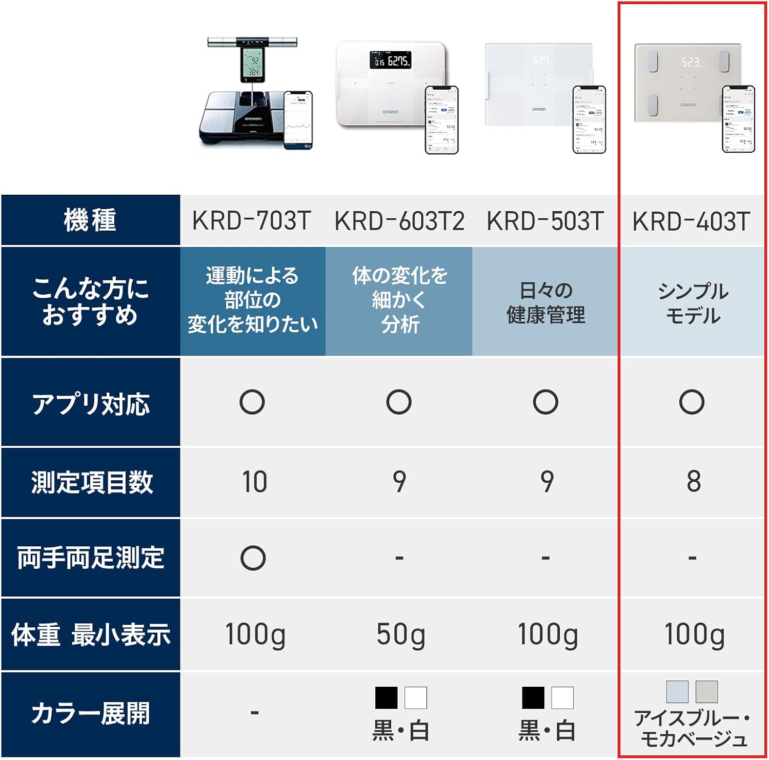 Thumbnail 6 de オムロン カラダスキャン KRD-403T-BG 体組成計 モカベージュ Bluetooth連携・自動転送