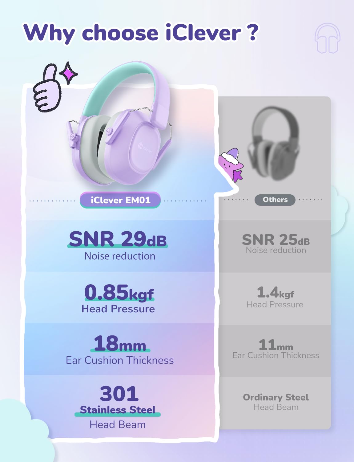 Detalle 2 de iClever Gehörschutz Kinder SNR 29 dB